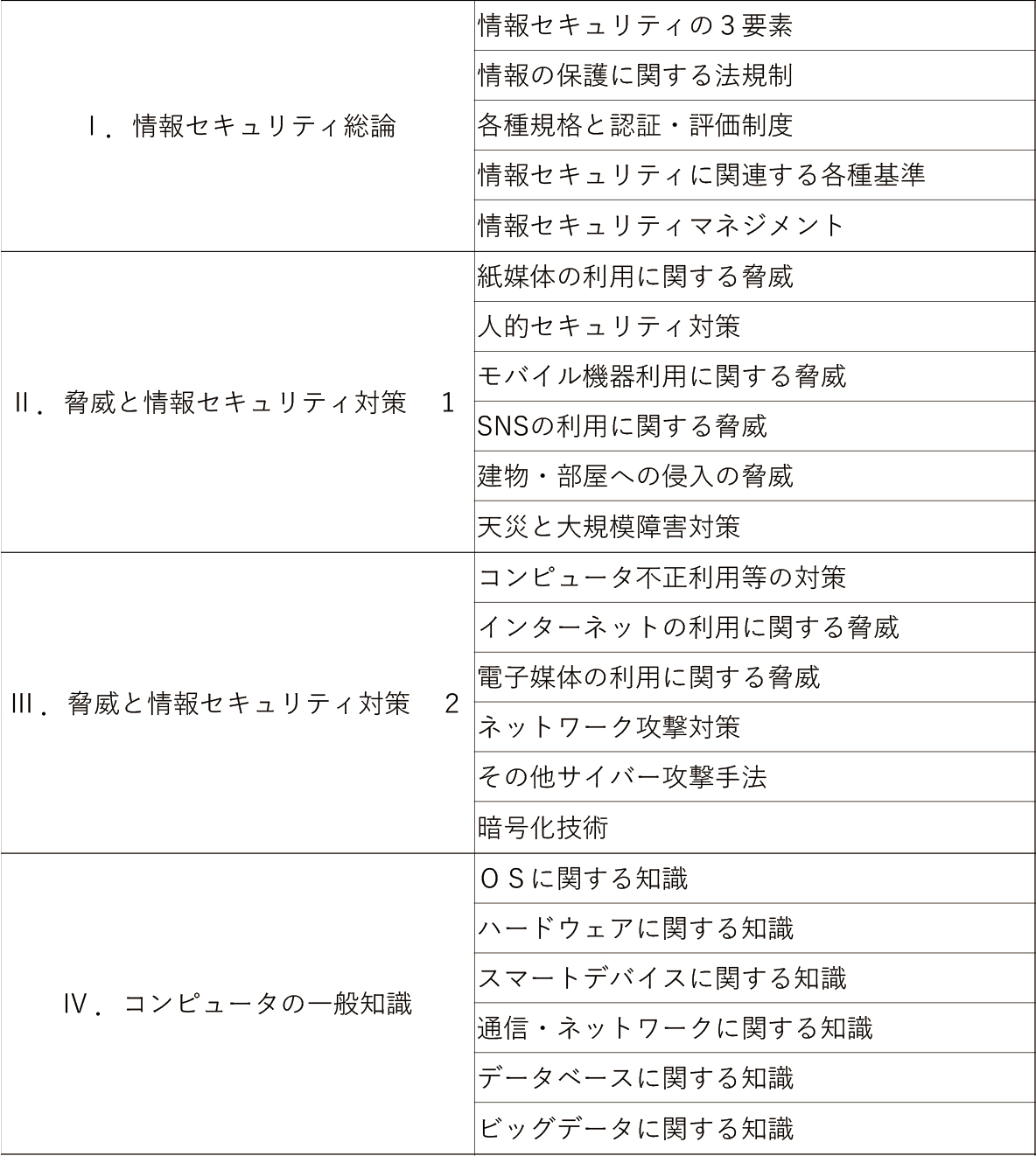 情報セキュリティ管理士認定試験 Smart合格講座